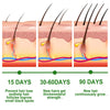 Rosemary Scalp Nourishing Serum Flyobi