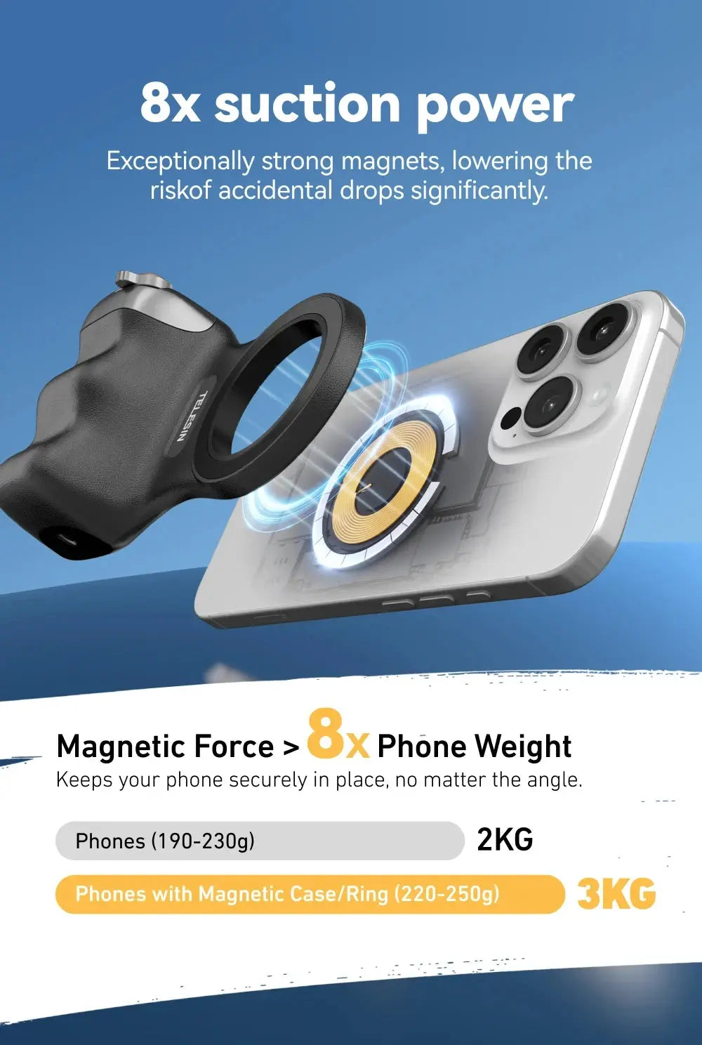 TELESIN Magnetic Camera Grip Flyobi
