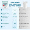 Magnesium Bisglycinate Gummies for Bone Health Flyobi