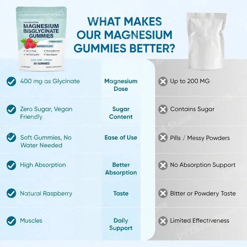 Magnesium Bisglycinate Gummies for Bone Health Flyobi