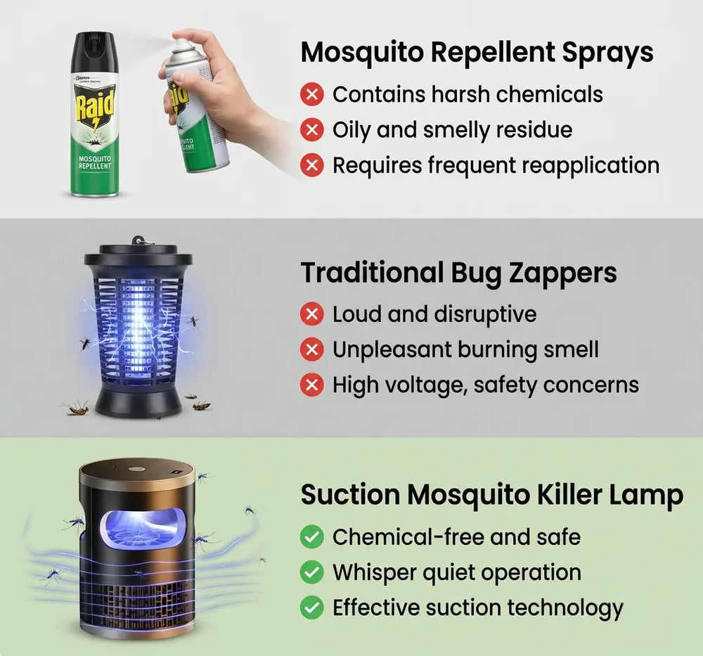 Suction Mosquito Killer Lamp Flyobi