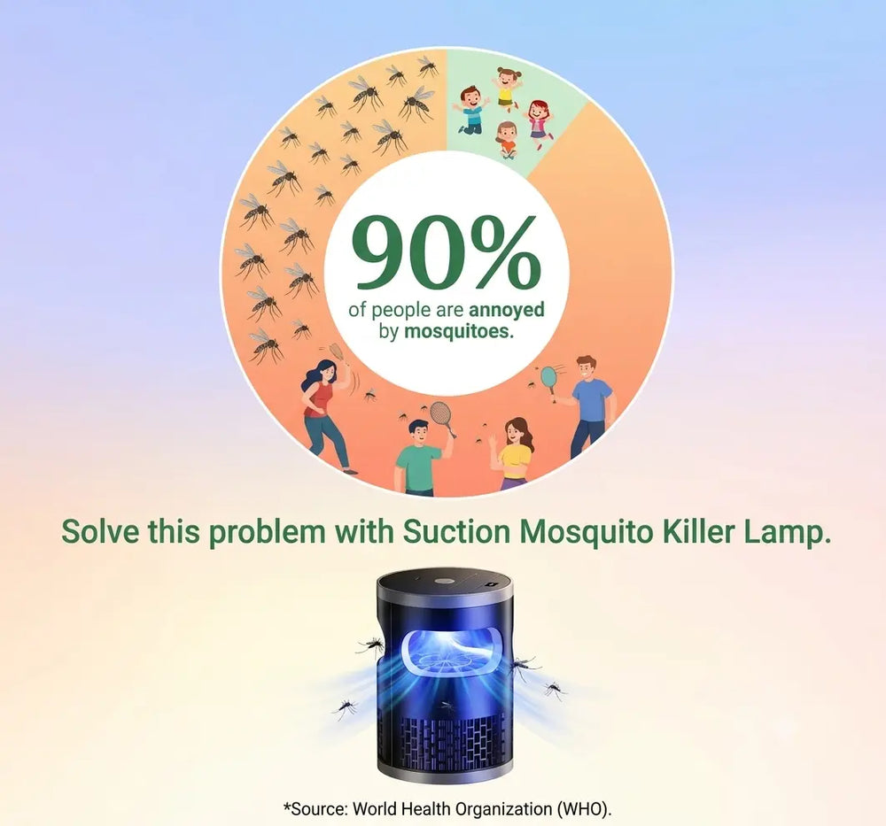 Suction Mosquito Killer Lamp Flyobi