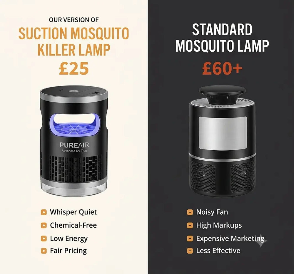 Suction Mosquito Killer Lamp Flyobi
